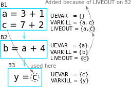 liveoutcomplexex