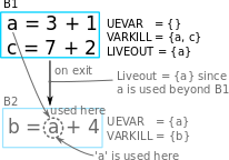 liveoutsimpleex