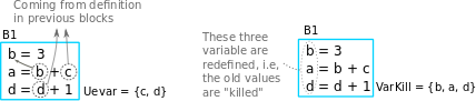 uevarvarkillex